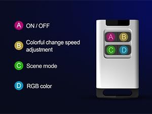 YiLaie RGB LED Rock Lights, 4 Pods Underglow Kit with APP & Remote Control
