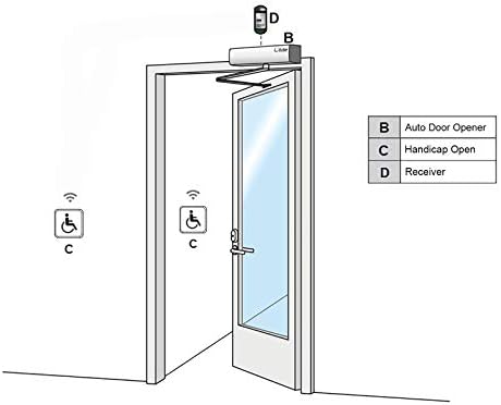 Handicap Door Opener for Disabled People, Low Energy ADA Swing Door Operator ...