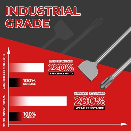 4-Piece 18" SDS Max Chisel Set for Concrete, Tile & Masonry