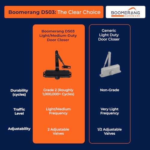 Boomerang D503 Light/Medium-Duty Designer Auto Commercial Door Closer