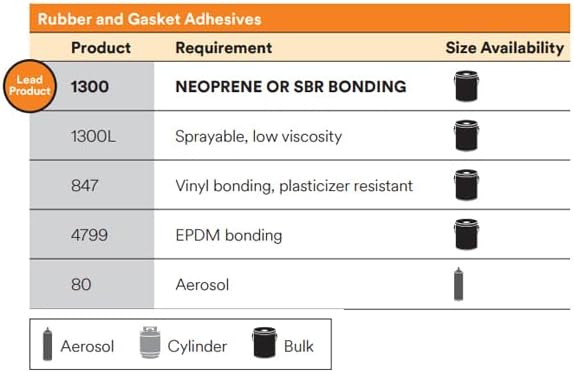 3M Nitrile High Performance Rubber and Gasket Adhesive 847, 5 Oz Tube