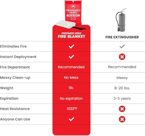 Prepared Hero Emergency Fire Blanket, Kitchen & Home, 39 x 39 in, 4 Pack