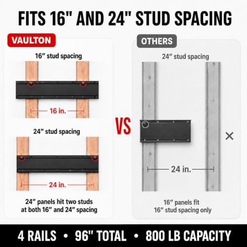 VAULTON 96" Garage Wall Organizer, Metal Tool Rack, 4 Rails 11 Hooks