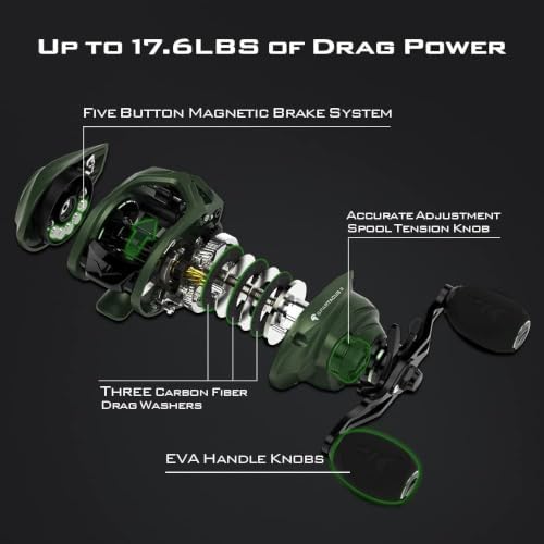 KastKing Spartacus II Baitcasting Fishing Reels with 7.2:1 Gear Ratio