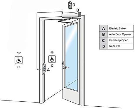 Olideauto Automatic Swing Door,ADA Door Opener AC110V Low Energy for Commerci...