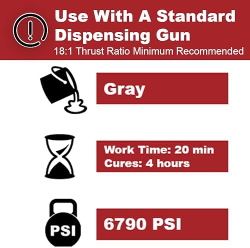 PC Products 72561 PC-Concrete Two-Part Epoxy Adhesive Paste for Anchoring and...
