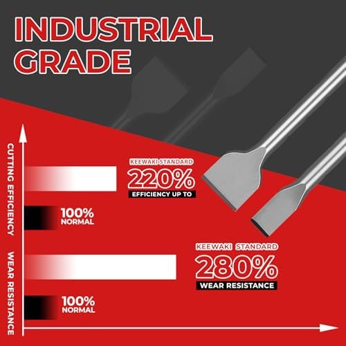 7PCS SDS Plus Chisel Set with Case, 10-Inch Rotary Hammer Chisels for Concret...