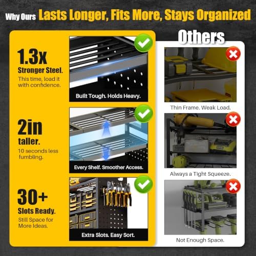 Large 49'' Wide Power Tool Organizer Wall Mount, 4-Tier