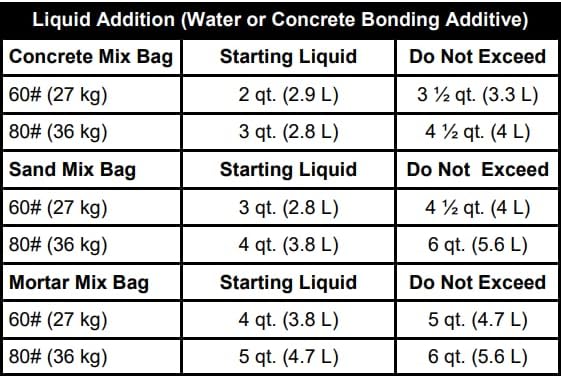 Akona Concrete Bonding Additive, 1 Gallon, Liquid Cement Bonder