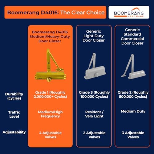 Boomerang D4016 Medium/Heavy-Duty Designer Auto Commercial Door Closer