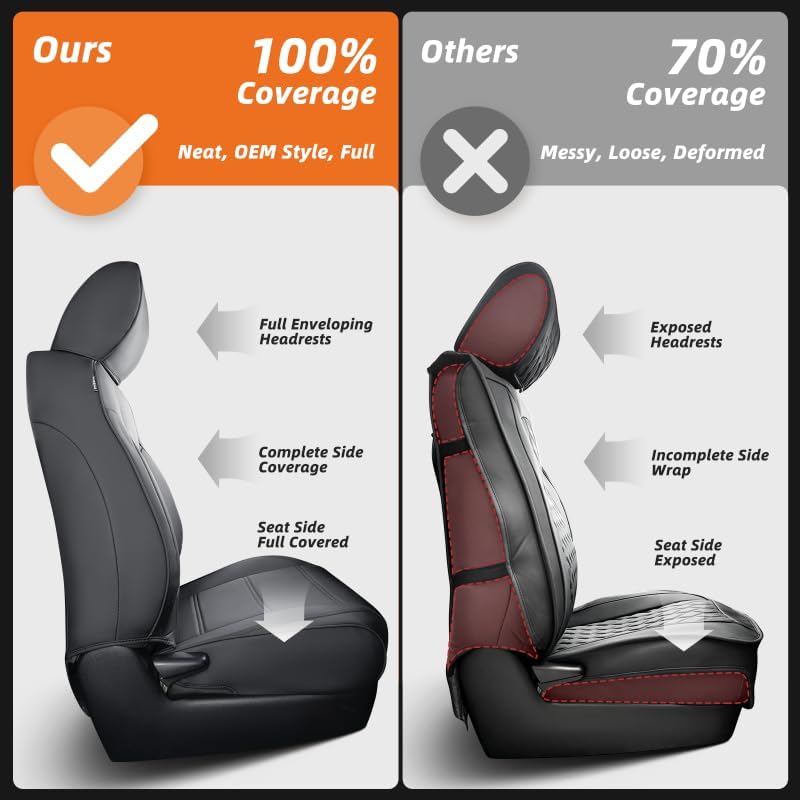 for Ford F150 Seat Covers 2015-2023 2024 2025 2026,Full Set Leather Waterproo...