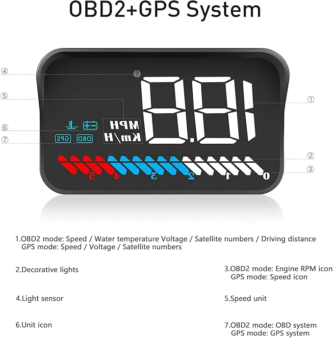 Heads up Display for Cars Car HUD M7, Digital Speedometer for Car OBD/GPS Smart