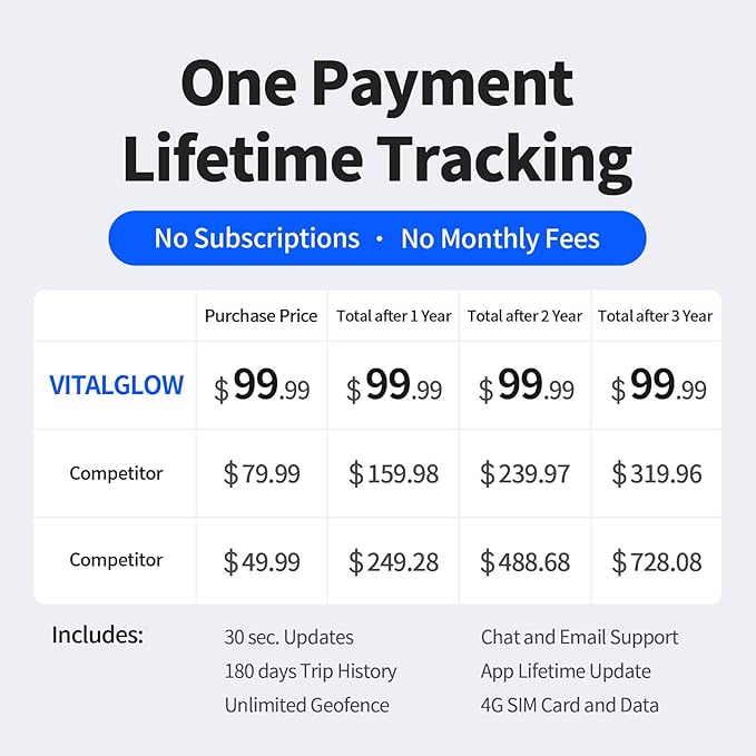 GPS Tracker for Vehicles No Monthly Fee, No Subscription, Long Battery Life