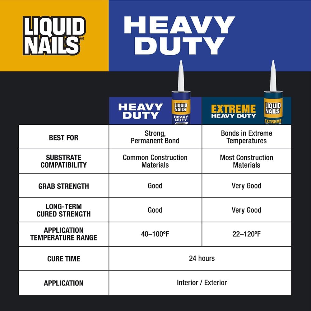 Liquid Nails Heavy Duty 28 oz. Tan Latex-Based Construction Adhesive Low VOC,...