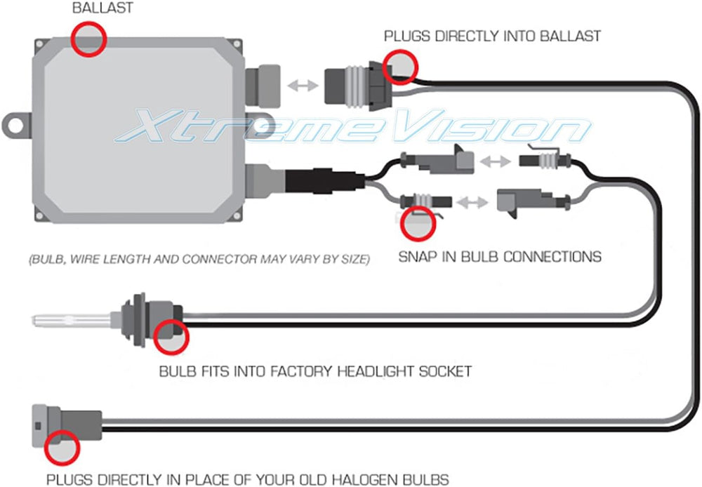 XtremeVision 9005 10K 35W AC Xenon Bulb Bundle - Slim AC Ballast - HB3, 9011 ...