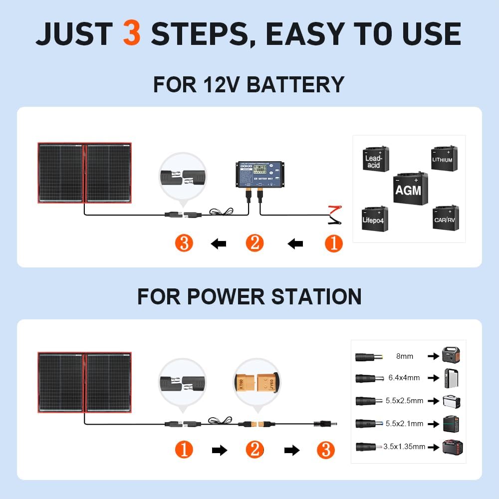 DOKIO 100W Portable Foldable Solar Panel Kit for 12V Battery Charging