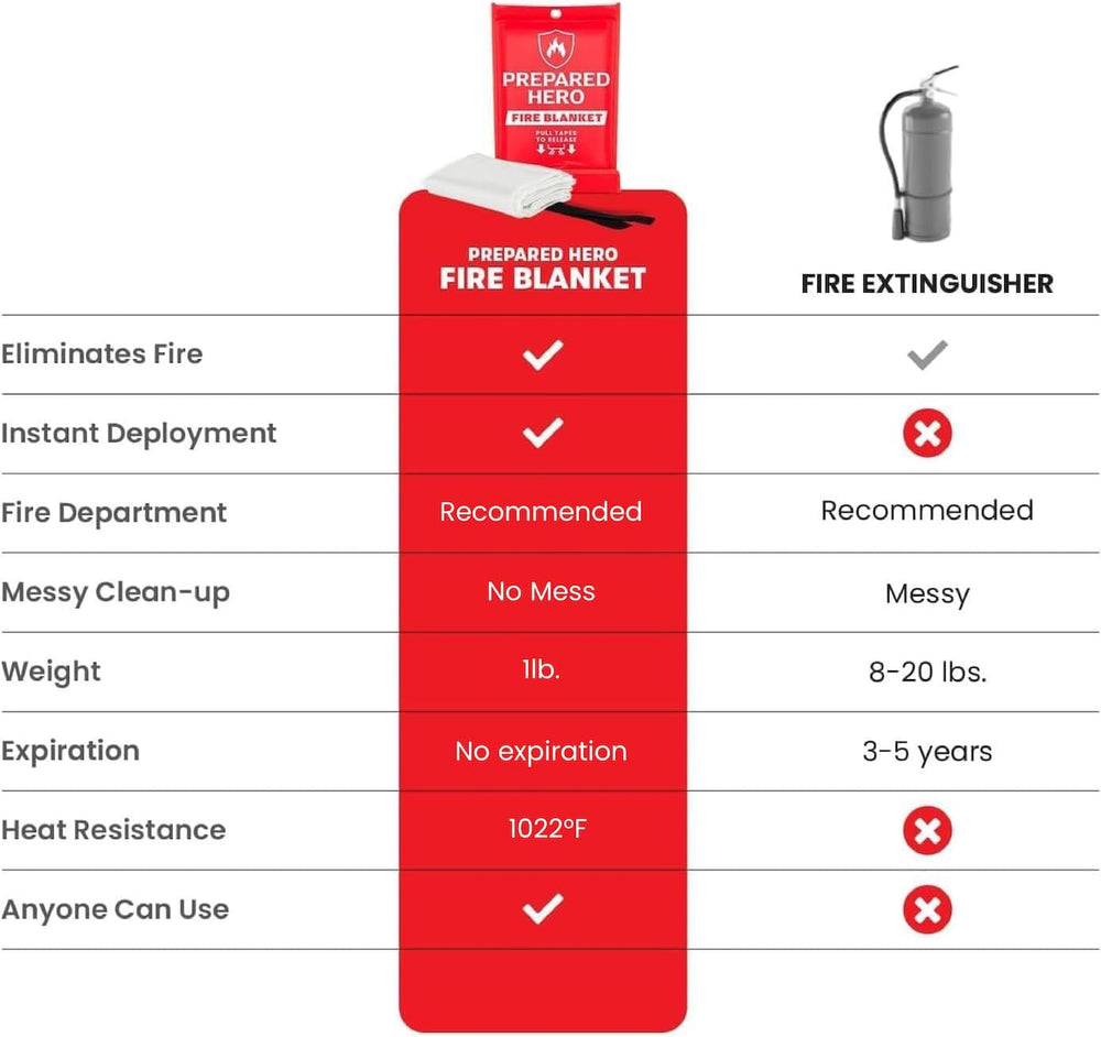 Prepared Hero Emergency Fire Blanket, Kitchen & Home, 39 x 39 in, 1 Pack