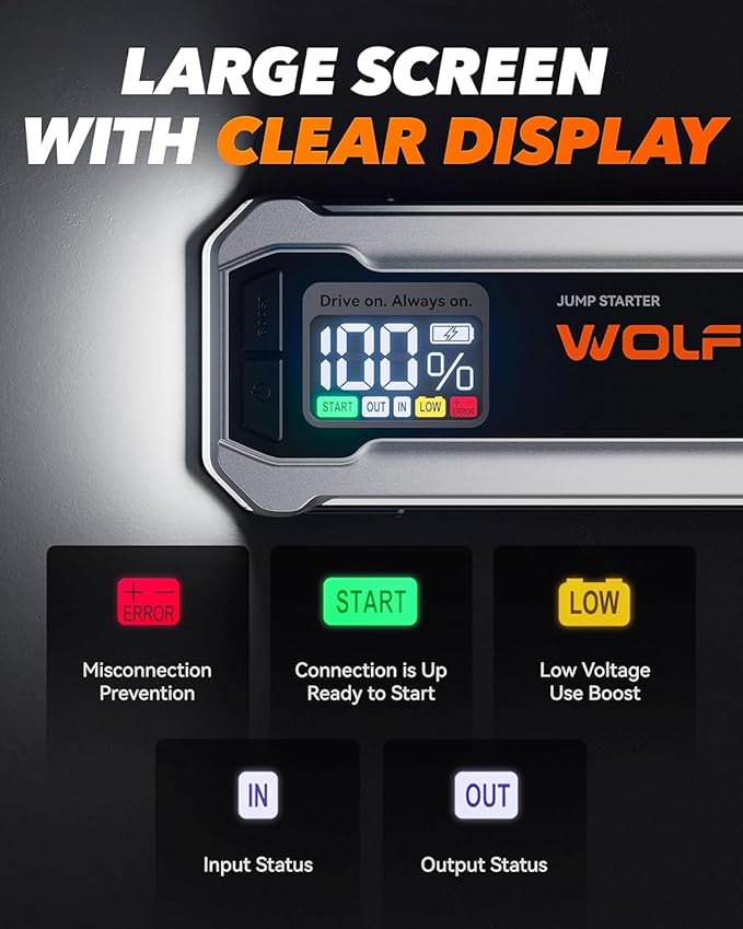 WOLFBOX 3000A Jump Starter, 12V Car Battery Jump Starter, 65W Quick Charge
