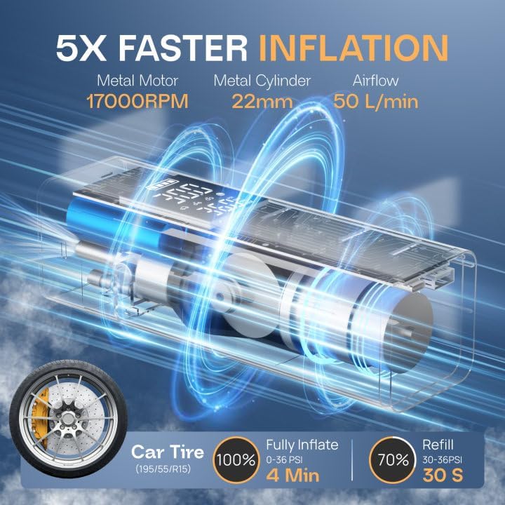Tire Inflator Portable Air Compressor, 5X Faster Inflation 150PSI Cordless Ai...
