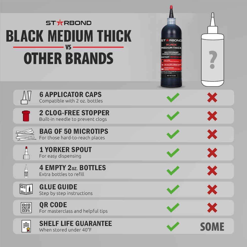 Starbond Black Medium-Thick CA Glue Complete Refill Kit (16 oz) – Rubber-Toug...