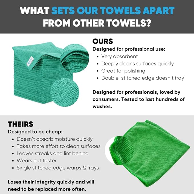 16" x 16" All Purpose Microfiber Towels (50 Pack)