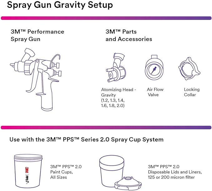 3M Performance Gravity HVLP Atomizing Head Refill Kit, Size 2.0,