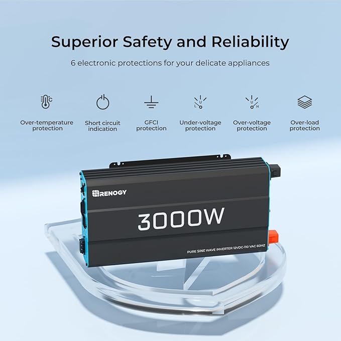 Renogy Inverter P2 3000W Pure Sine Wave Inverter 12V DC to 120V AC Converter