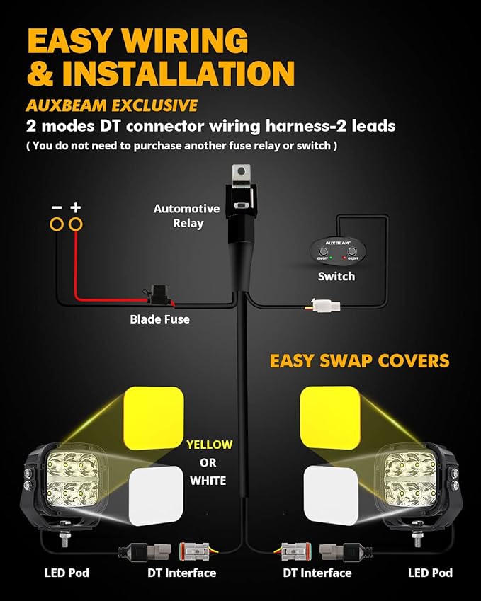 Auxbeam 5" LED Offroad Light