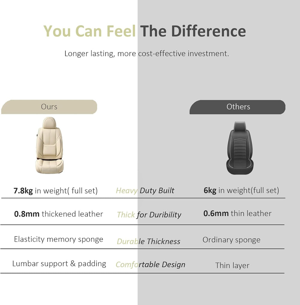 Leather Car Seat Cover for Front Pair, Anti-slip Universal Light Beige