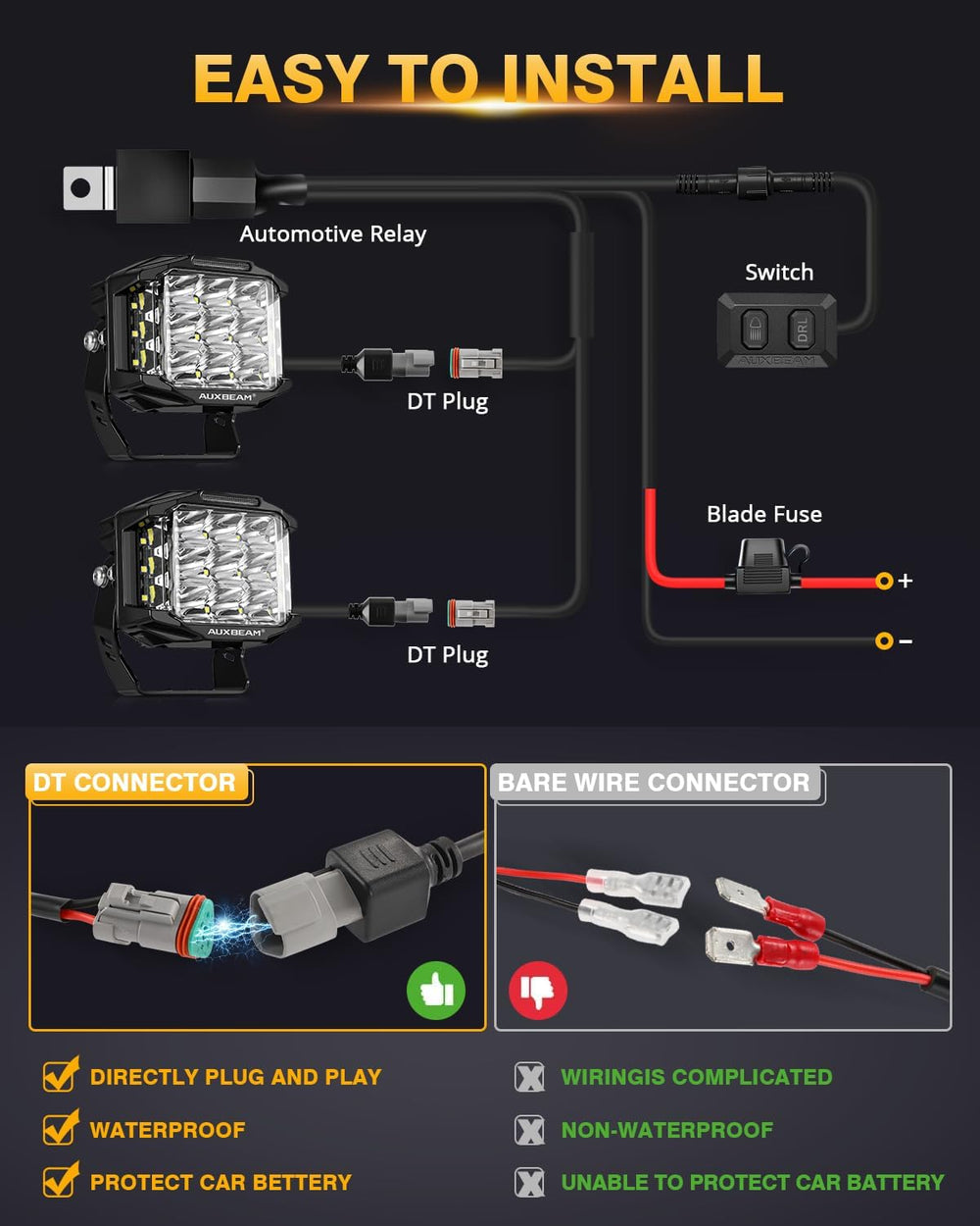 Auxbeam V-MAX Series 5" 168W LED Cube Pod 270ยฐ Side Shooter Fog Light Pods