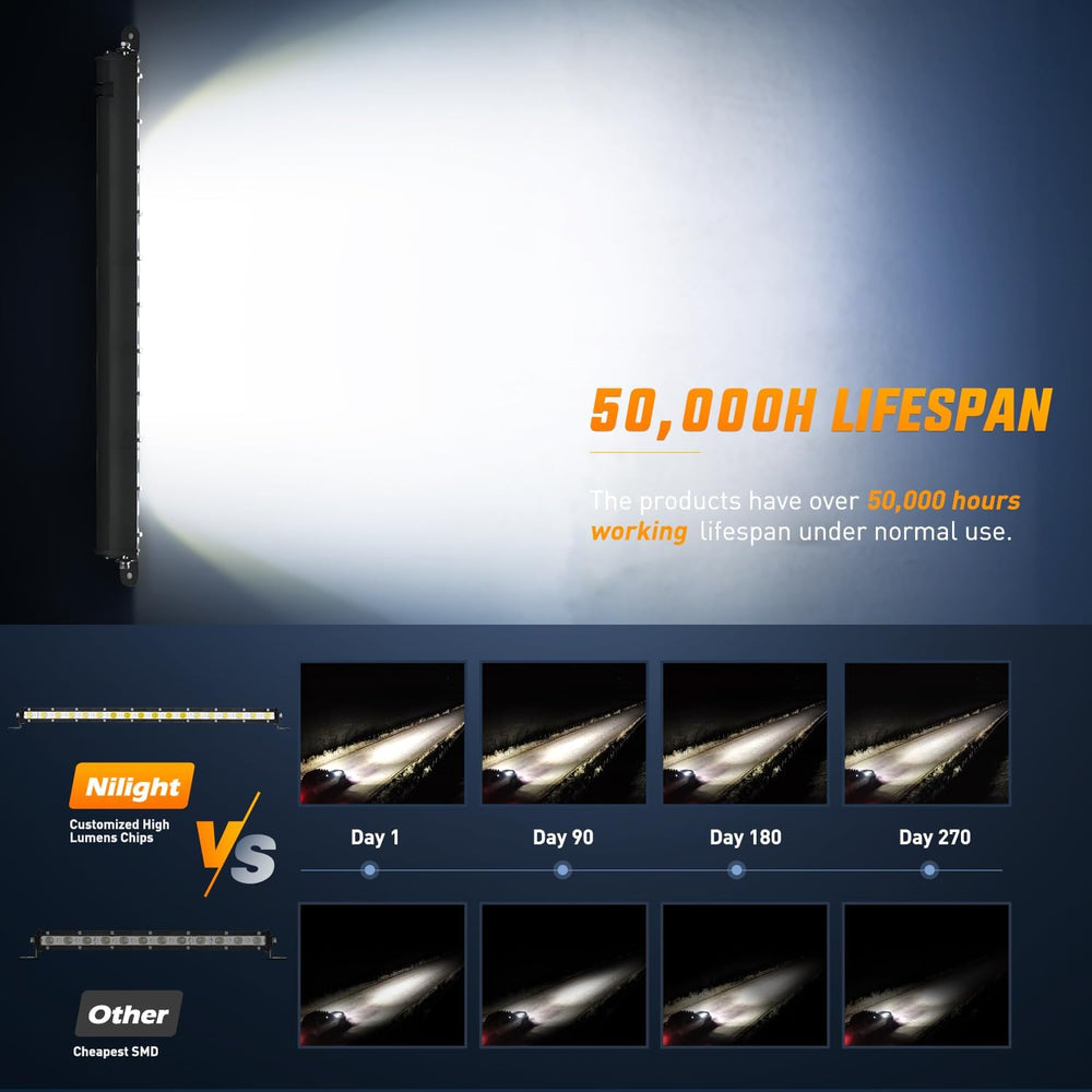 Nilight Single Row LED Light Bar Ultra-Slim Spot Flood Combo Beam Pod 20 Inch...