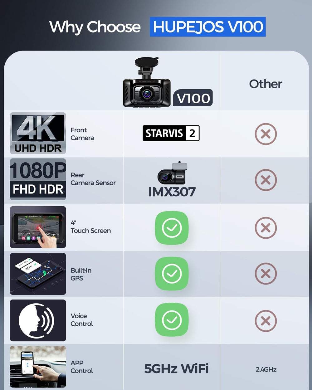 4K STARVIS 2 Dash Cam Front and Rear, Dual HDR WDH Camera for Cars