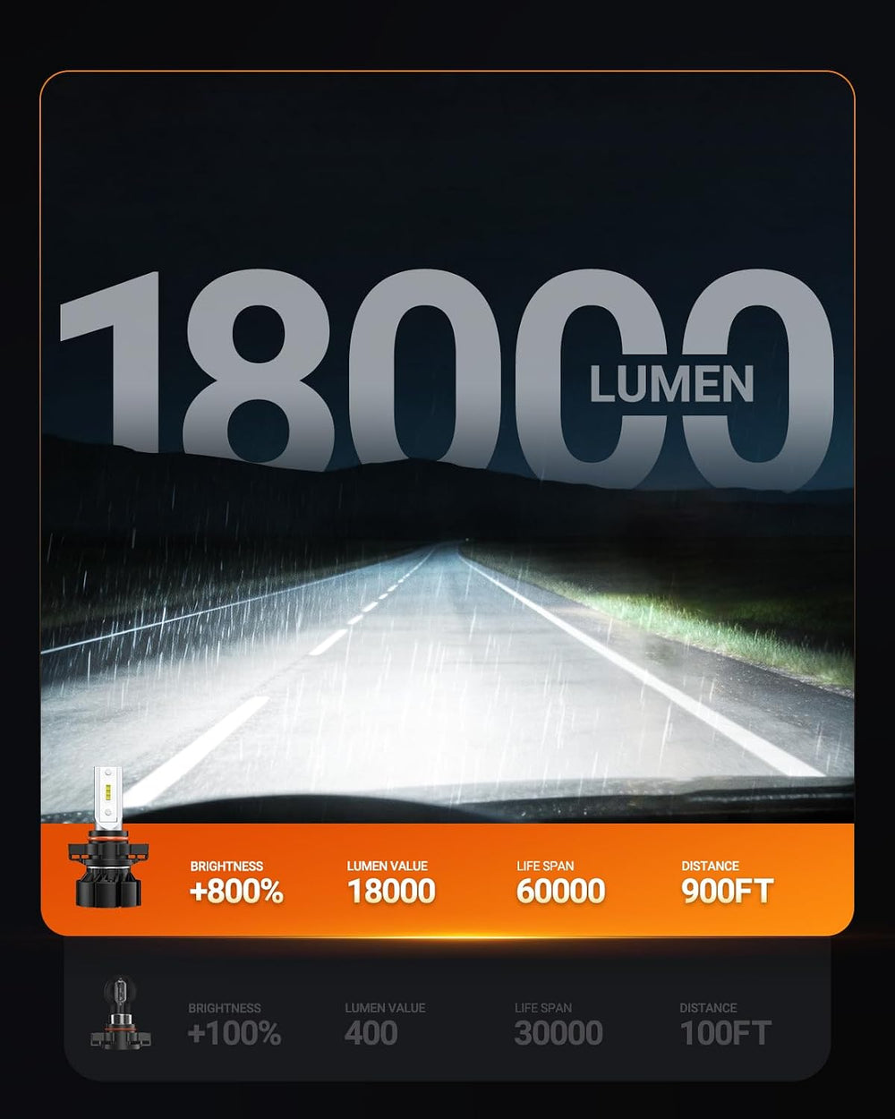 SEALIGHT 5202 LED Fog Light Bulbs, 18000LM 800% High Bright 50000 Hours Lifes...