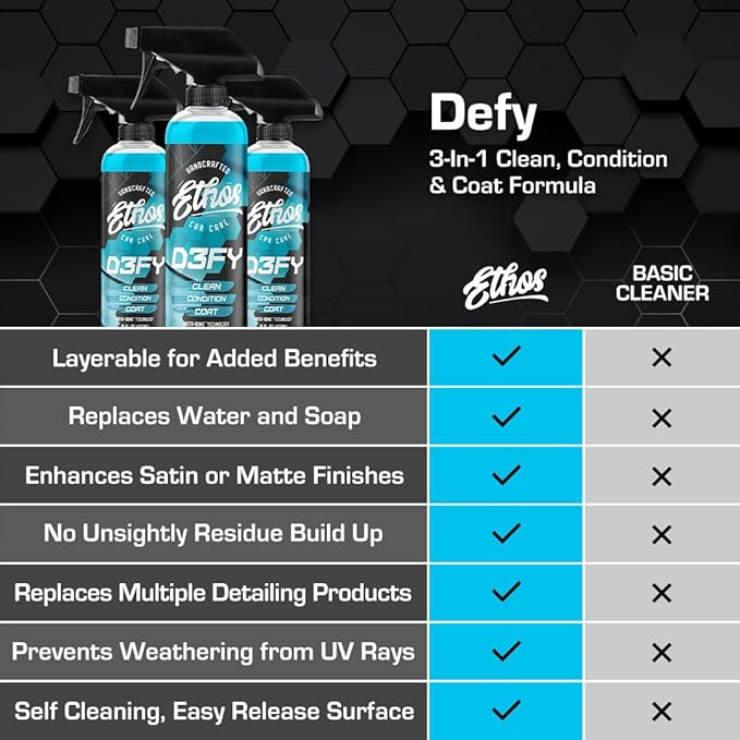 Ethos Defy - 3 in 1 Ceramic Coating - Waterless Car Wash Spray & Wax - Ca...