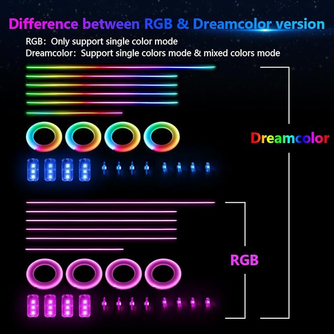 Acrylic Interior Car Lights, AMKI Car LED Strip Light