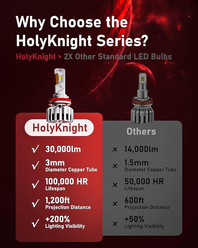 LUXSTER HolyKnight 30000lm H11 H9 55W LED Light Bulbs, H8 H16 Foglight Bulbs ...