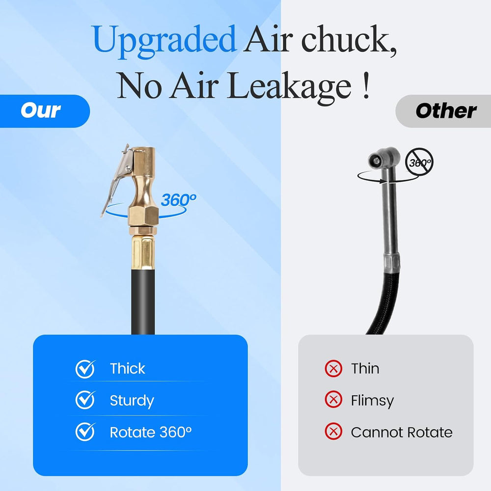 Digital Tire Pressure Gauge with Inflator 250 PSI, Heavy Duty 360° Air Chuck ...