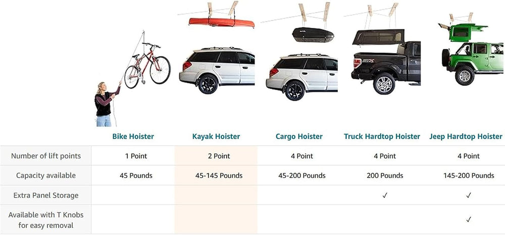 HARKEN Ceiling Mounted Garage Storage Pulley System for Cargo, Rooftop Carrie...
