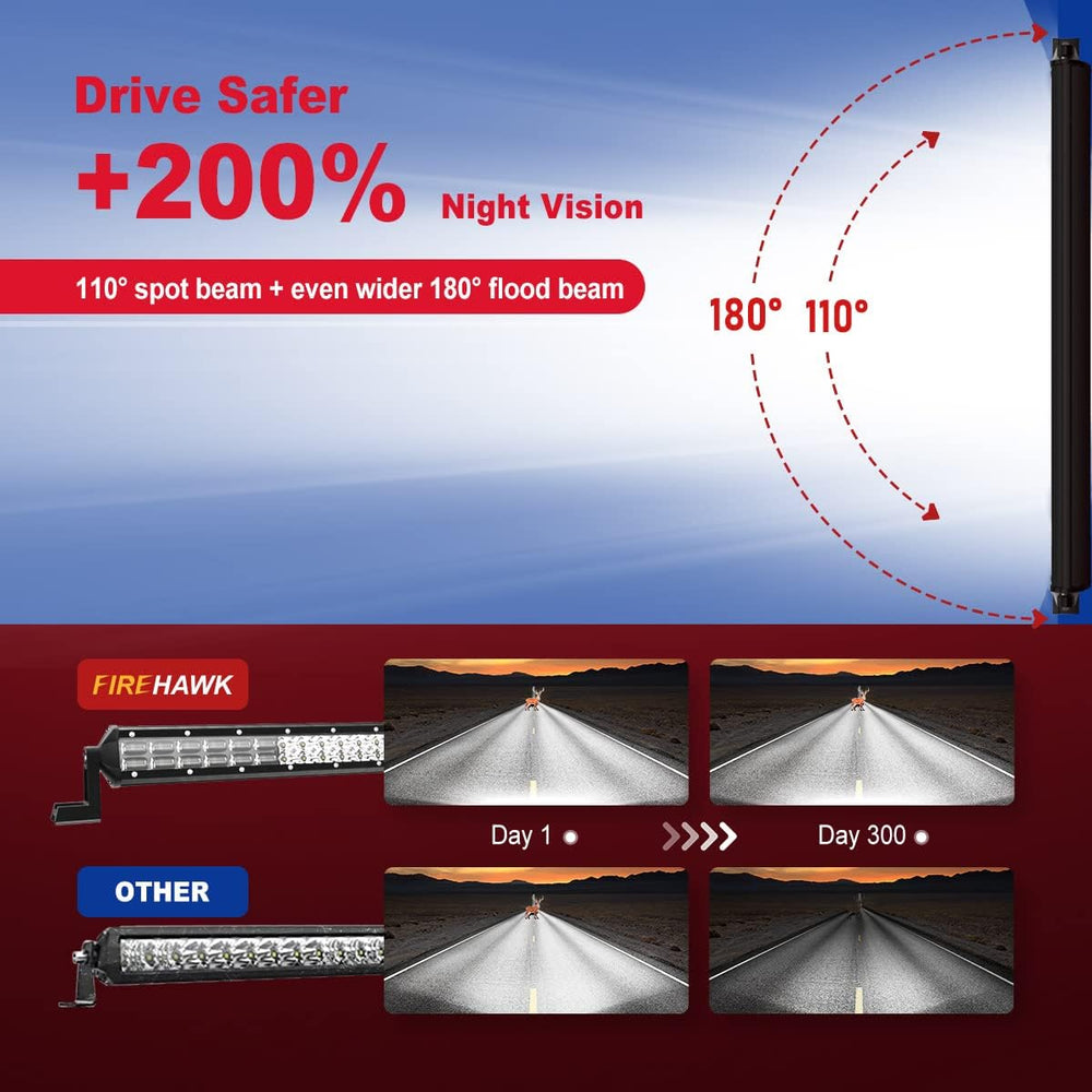 Firehawk LED Light Bar 10 Inch 35,000LM, 2026 New Japanese L-A-B Chips, Spot ...