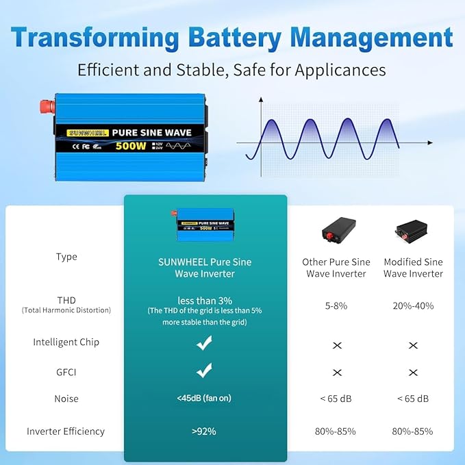 SUNWHEEL 500W 24V Pure Sine Wave Inverter, DC 24V to AC 110V/120V Car Power