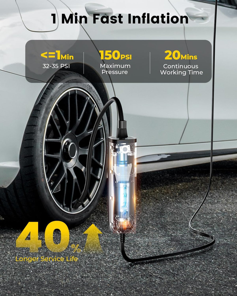 Tire Inflator Portable Air Compressor, 1 Min Fast Inflation Bike Pump with Di...