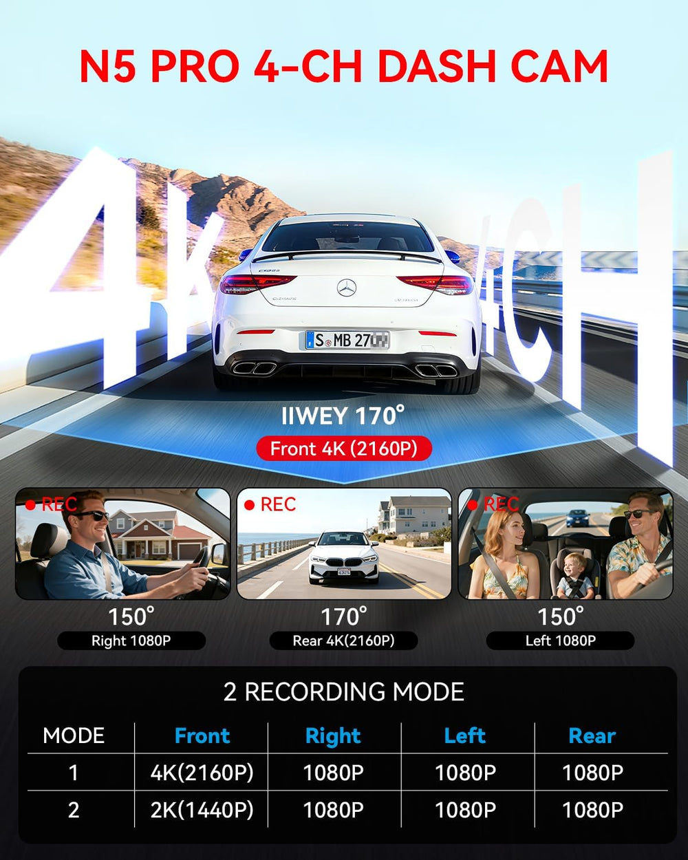 IIWEY N5 PRO 4K 4 Channel Dash Cam, 360ยฐ View 1080P Rear Inside