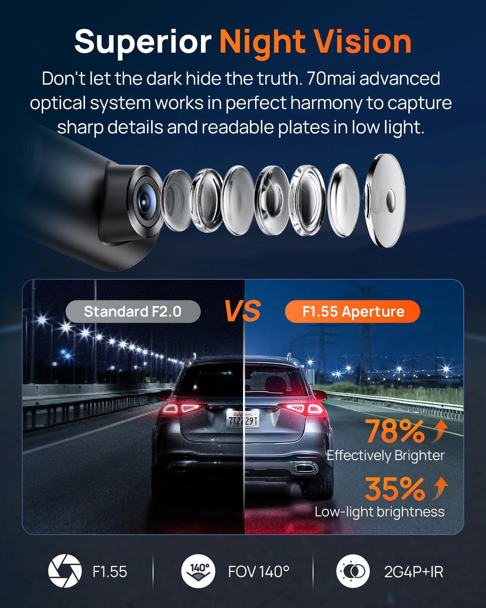 70mai M310 Plus 4K Dash Cam Front with Night Vision, 140ยฐ Wide Angle Dash Cam...