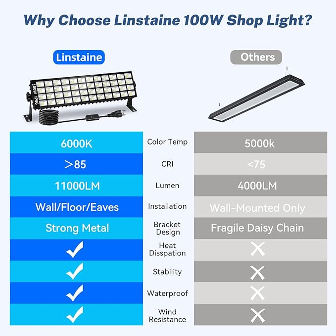 6 Pack LED Shop Lights, 100W 11000LM Plug in Garage Light