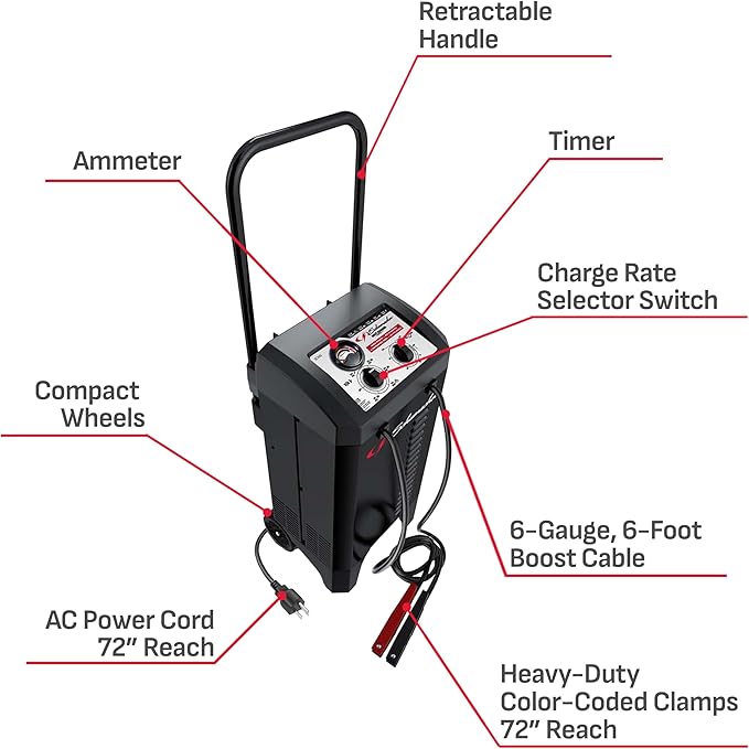 Schumacher Electric Manual Battery Charger & Engine Starter – 6V/12V 250A