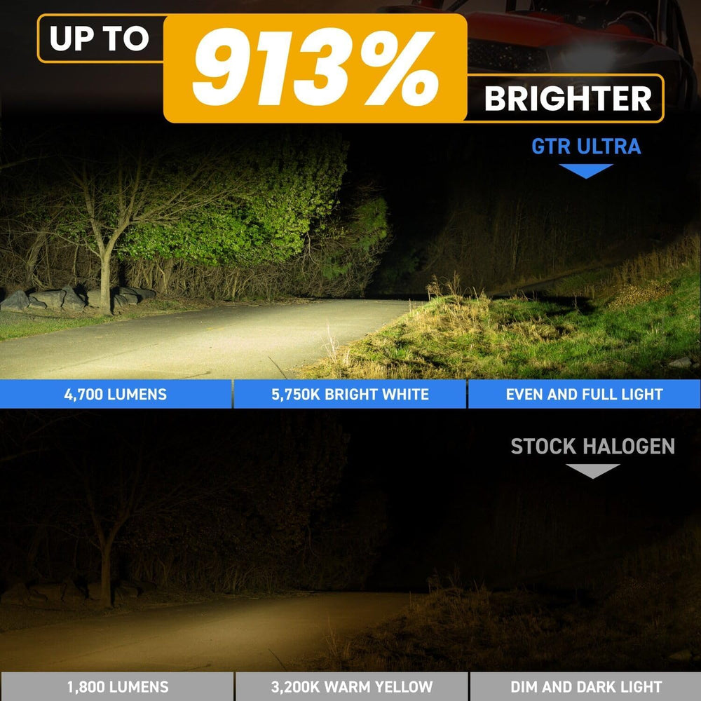 GTR Lighting H7 Ultra Series Powersport Light for Off-Road or Fog: 1000% Brig...