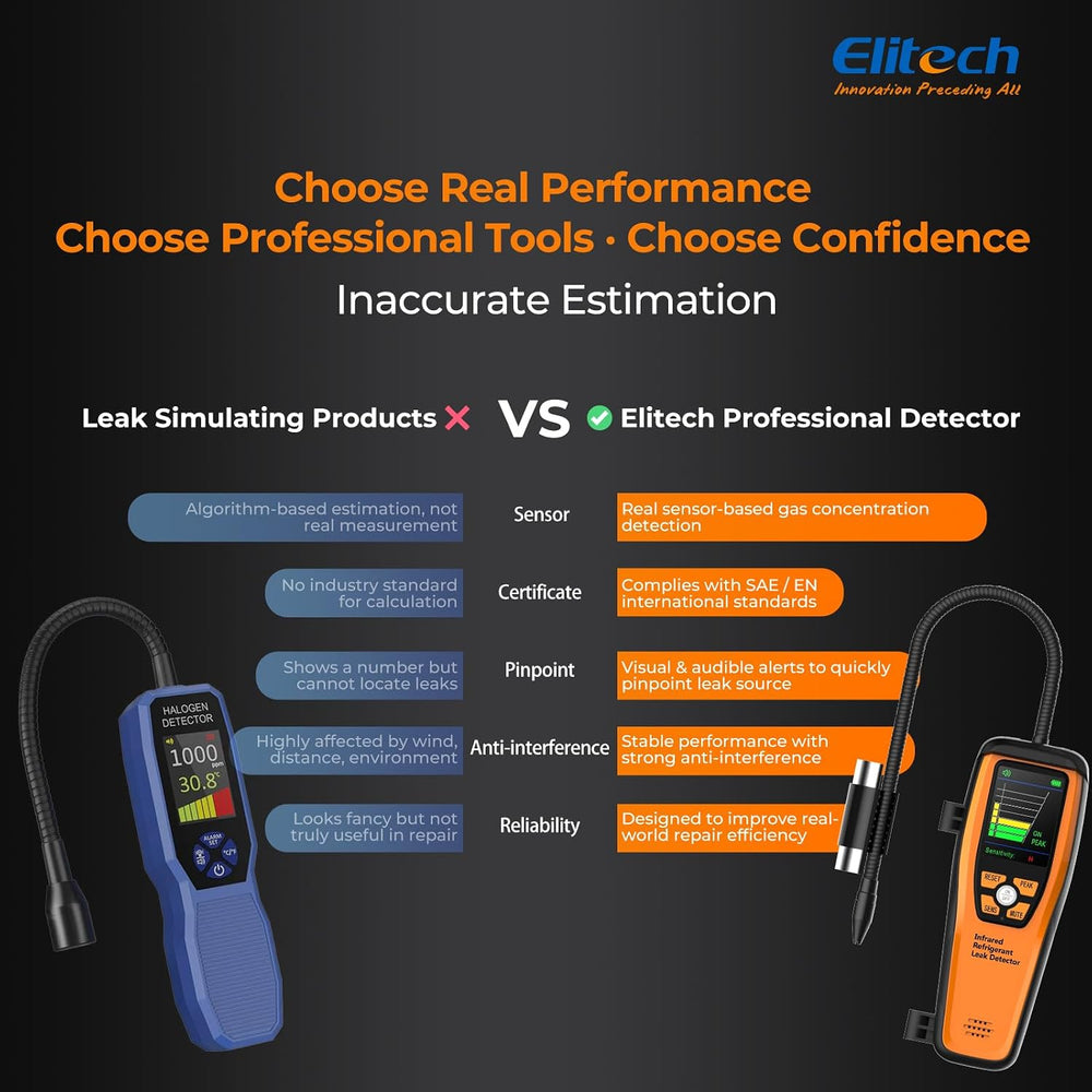 Elitech HVAC Refrigerant Leak Detector 10 Yrs Infrared Sensor Life, Halogen F...