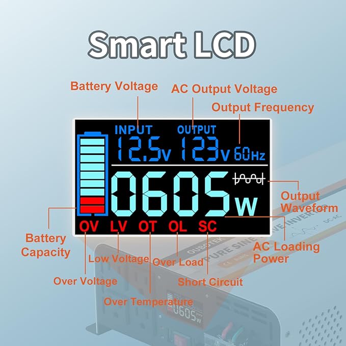 3000 Watt Pure Sine Wave Inverter, DC 12V to AC 120V