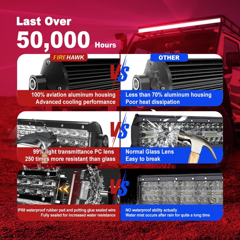 Firehawk LED Light Bar 7 Inch 40,000LM 2PCS, 2026 New Japanese Chips, Spot Fl...