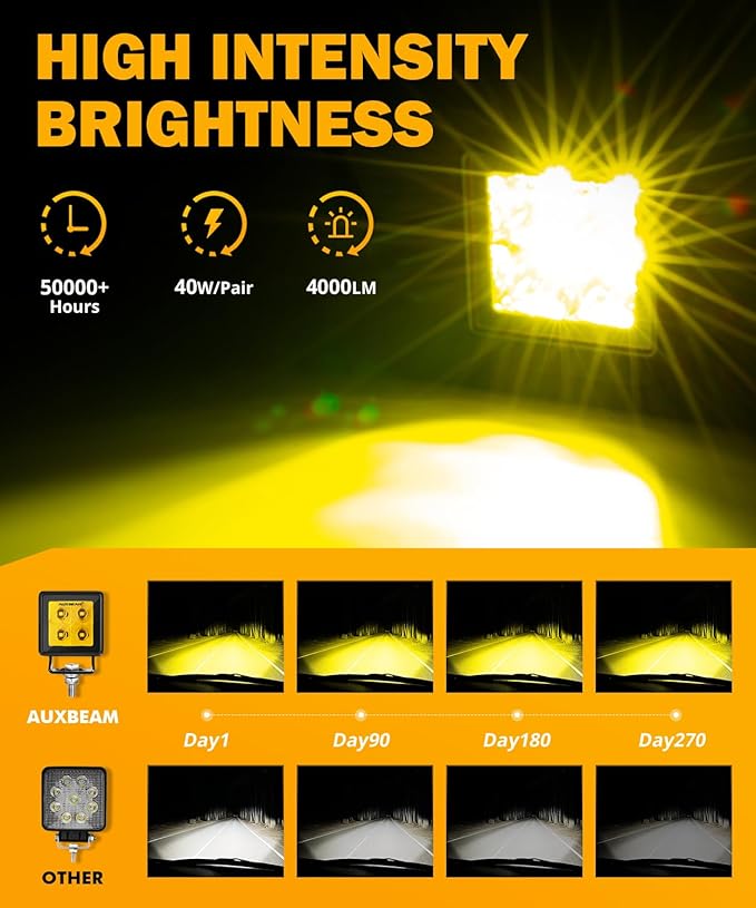 Auxbeam LED Pod Light, 2 Inch Amber Fog Light Offroad Cube Light Pods Focusing
